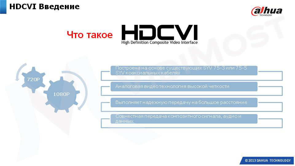 Что такое HDCVI?